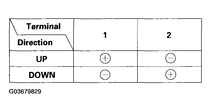 G03679829