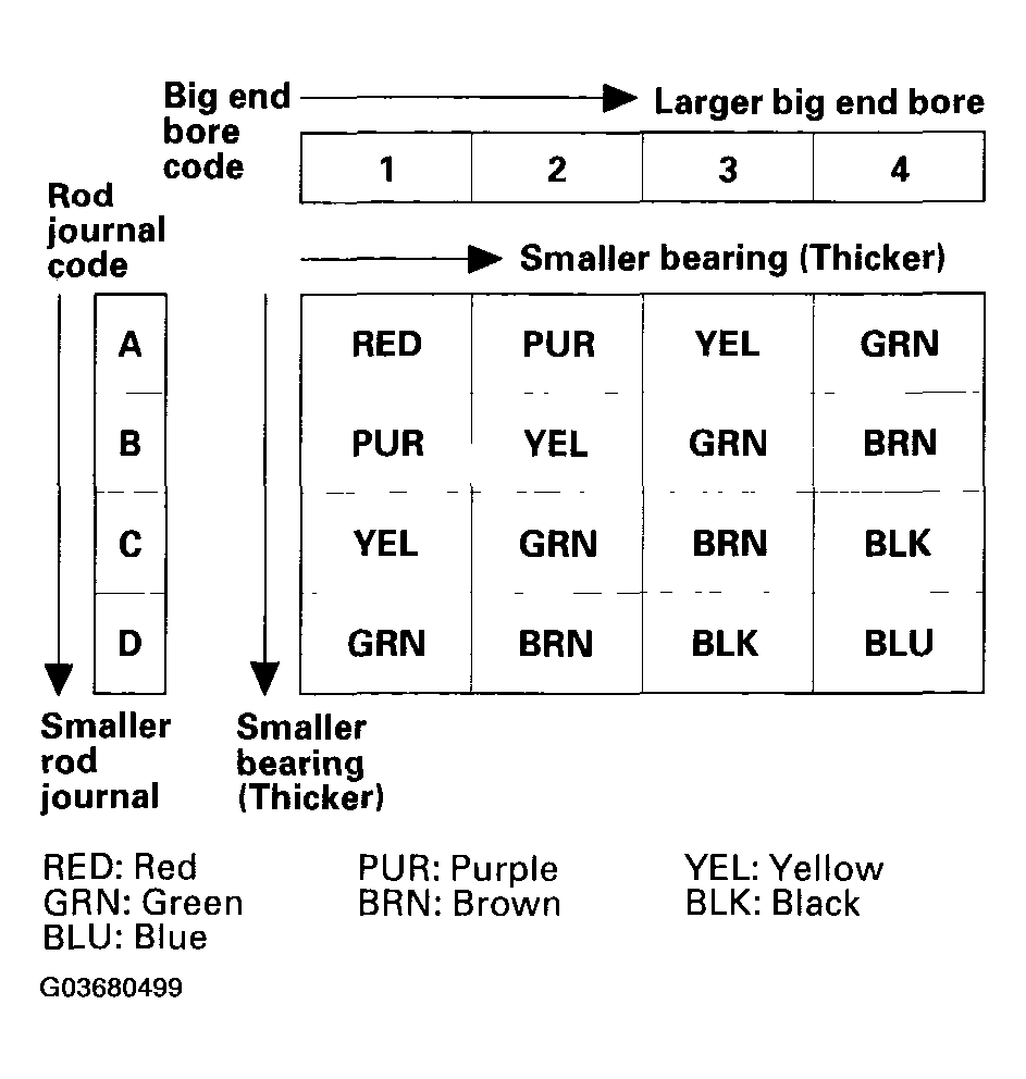 G03680499