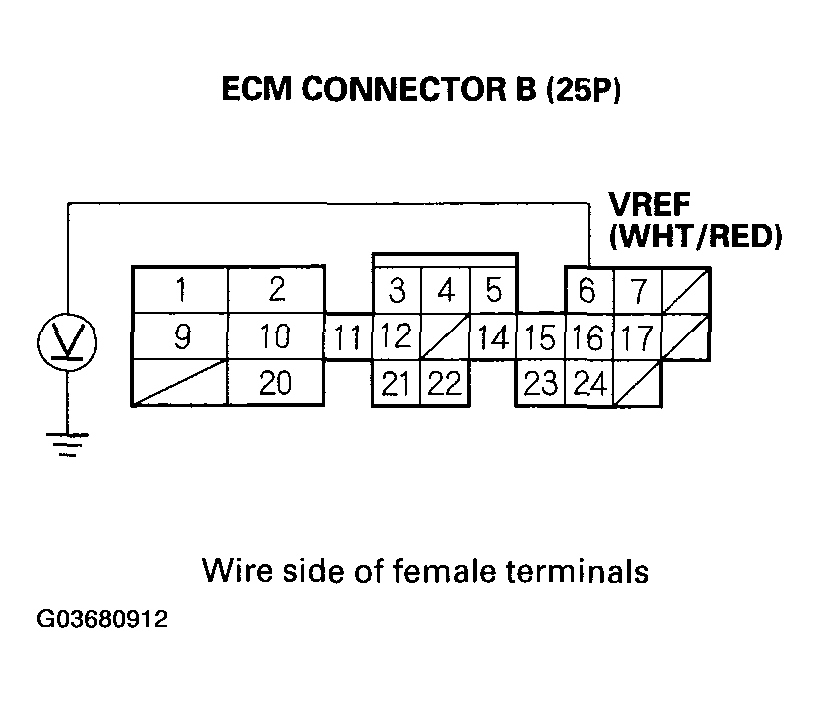 G03680912