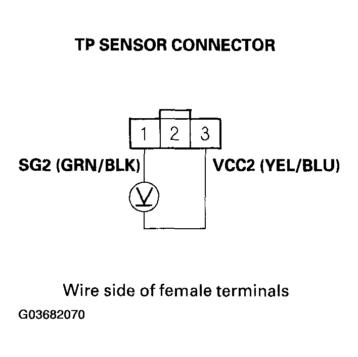 G03682070
