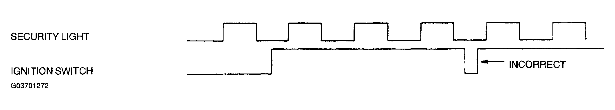 G03701272
