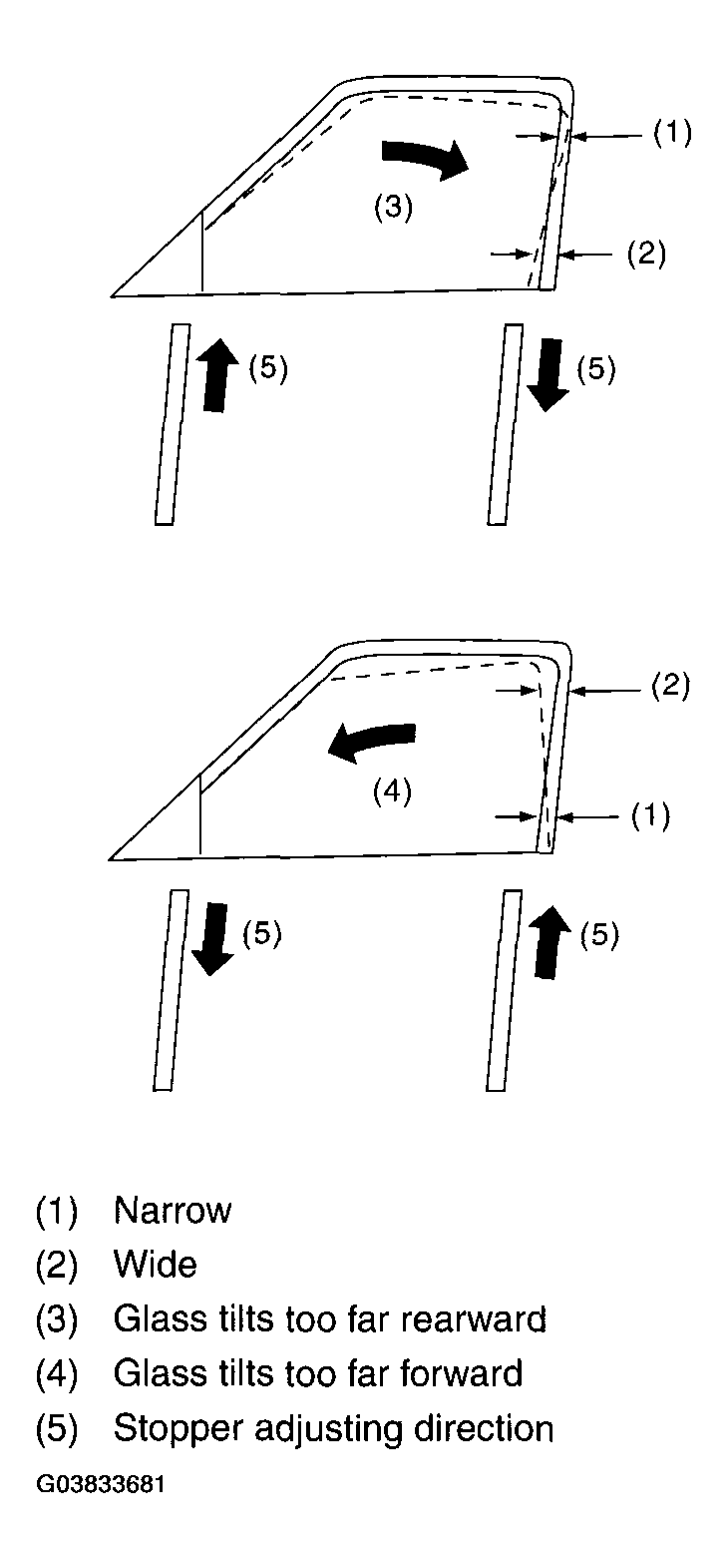 G03833681