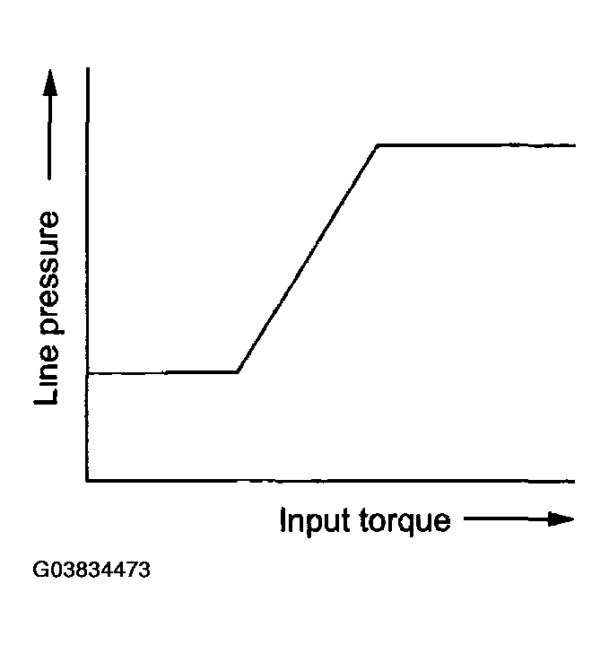 G03834473