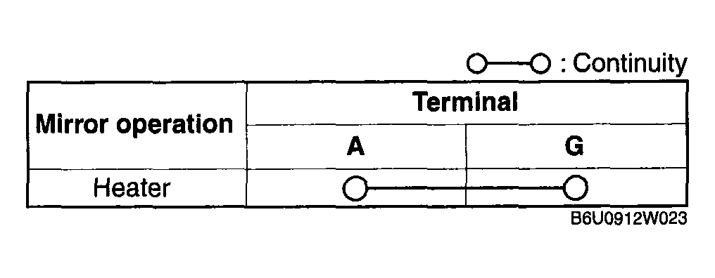 G04327229