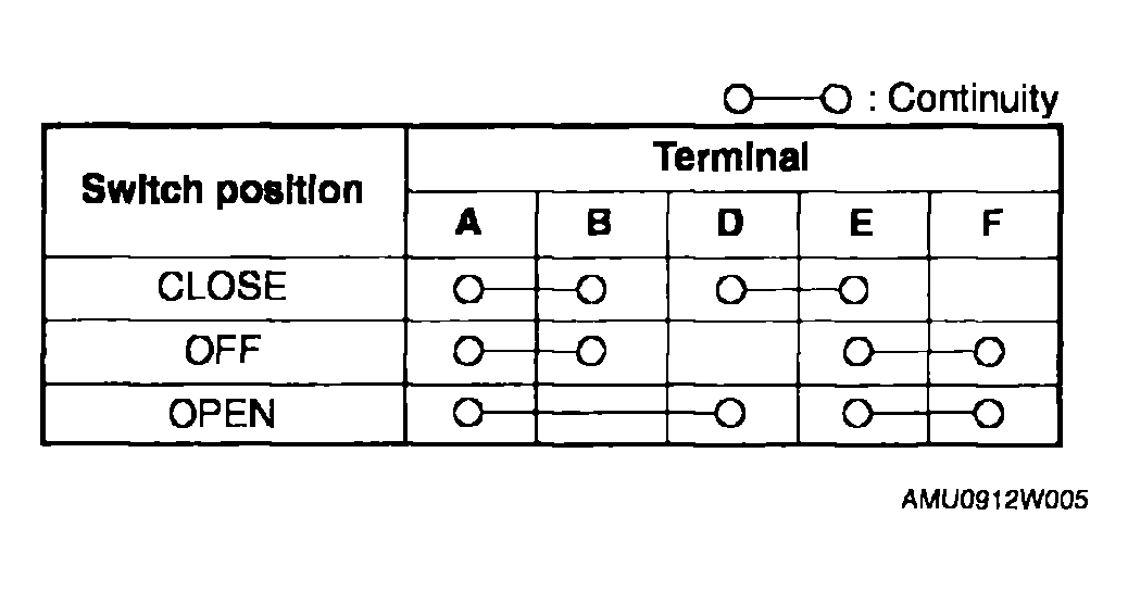 G04329422