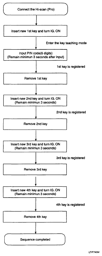 G04893309