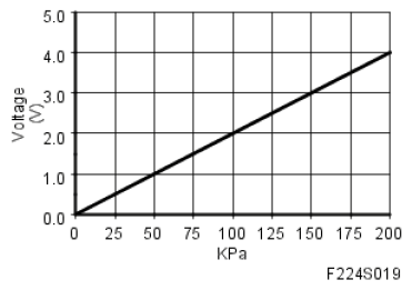 G05052837