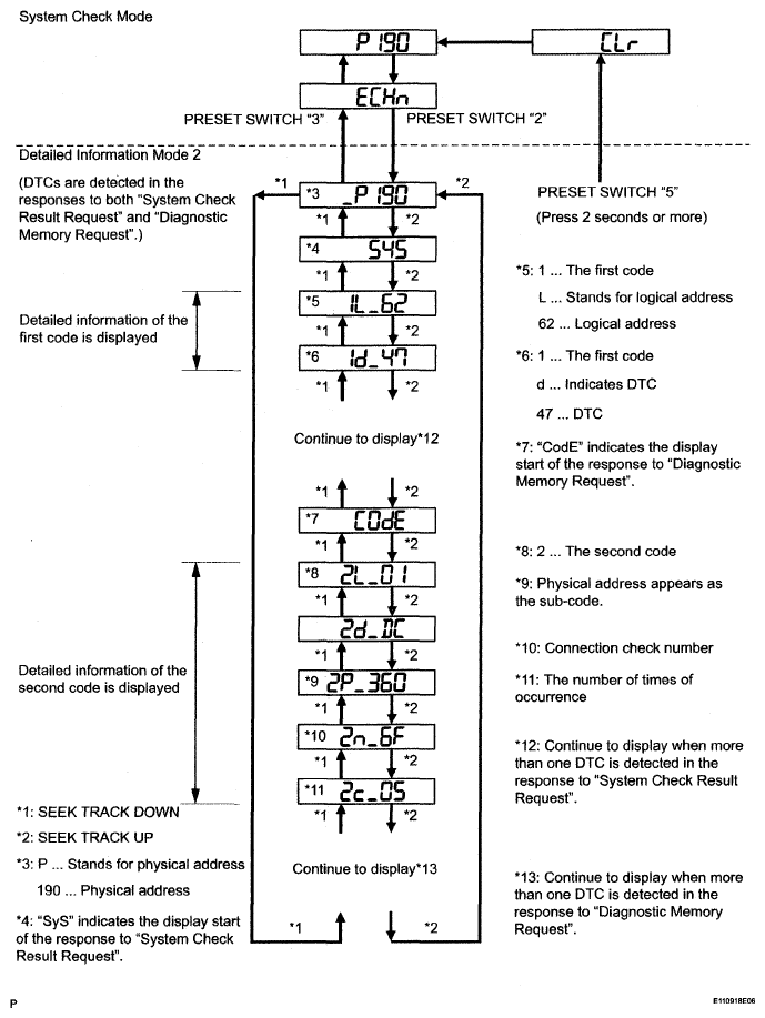 G05184729