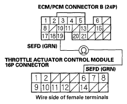 G05490705