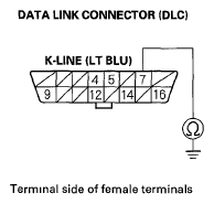 G05592190