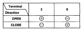 G05593061
