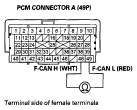 G07362022