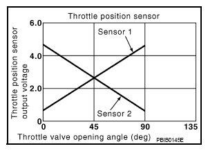 G08850930