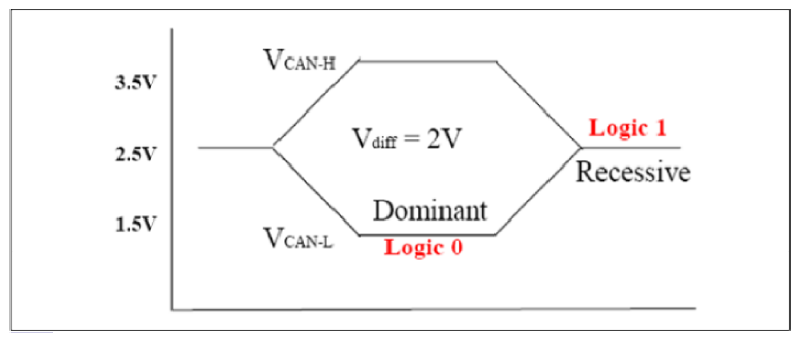 G09775603