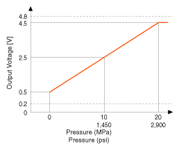 G09798531