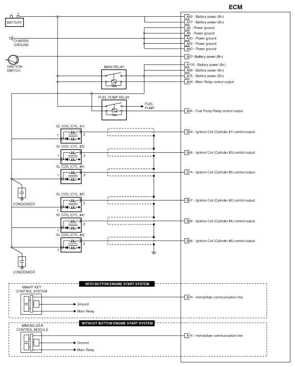 G10574844