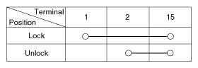 G10605921