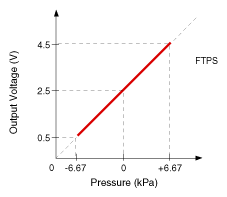 G10717058