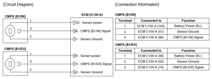 G12180223