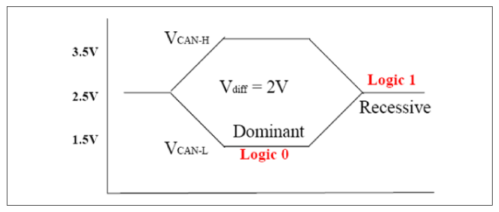 G12209584