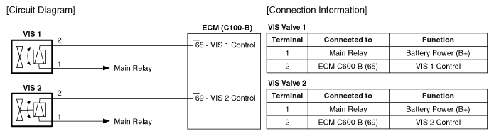 G12274686