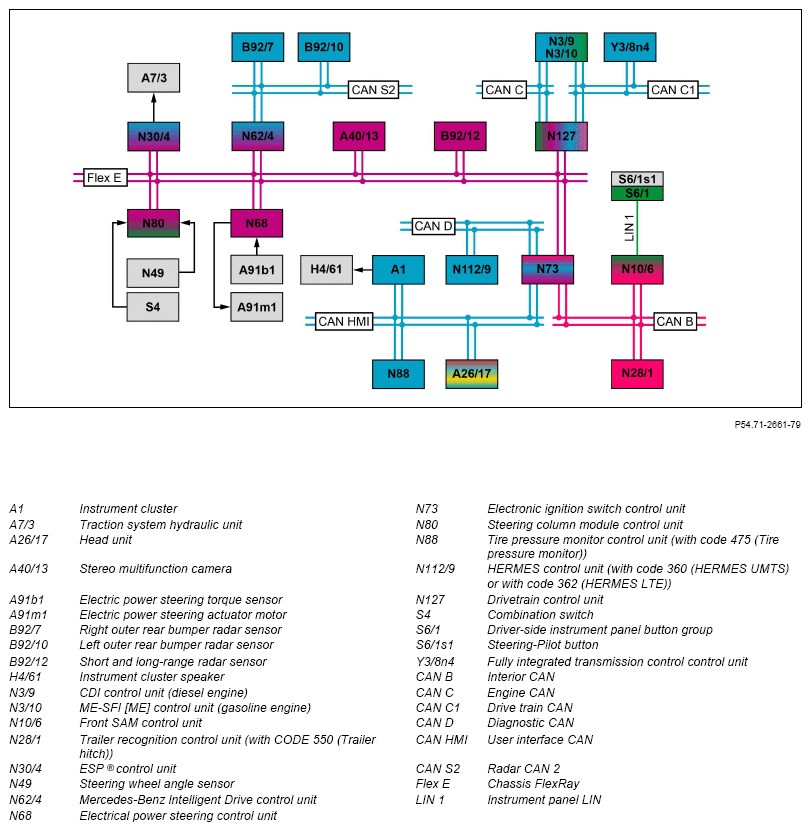 G15299284