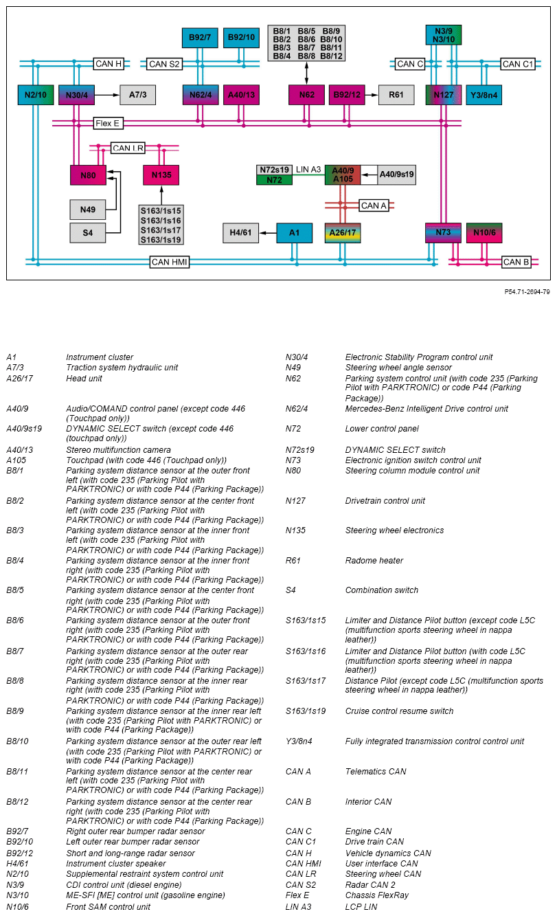 G15299301