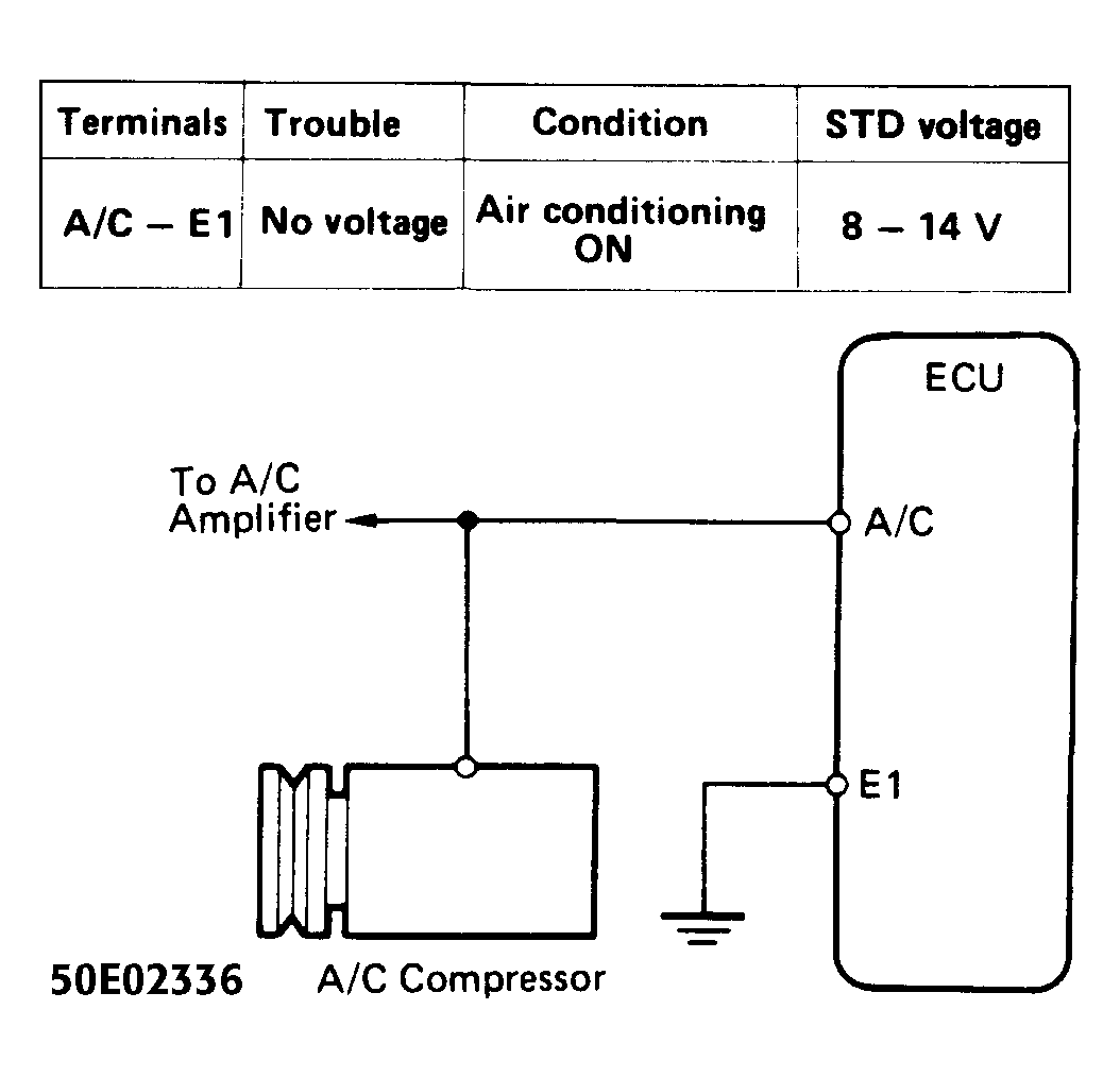 G50E02336