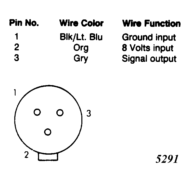 G5291