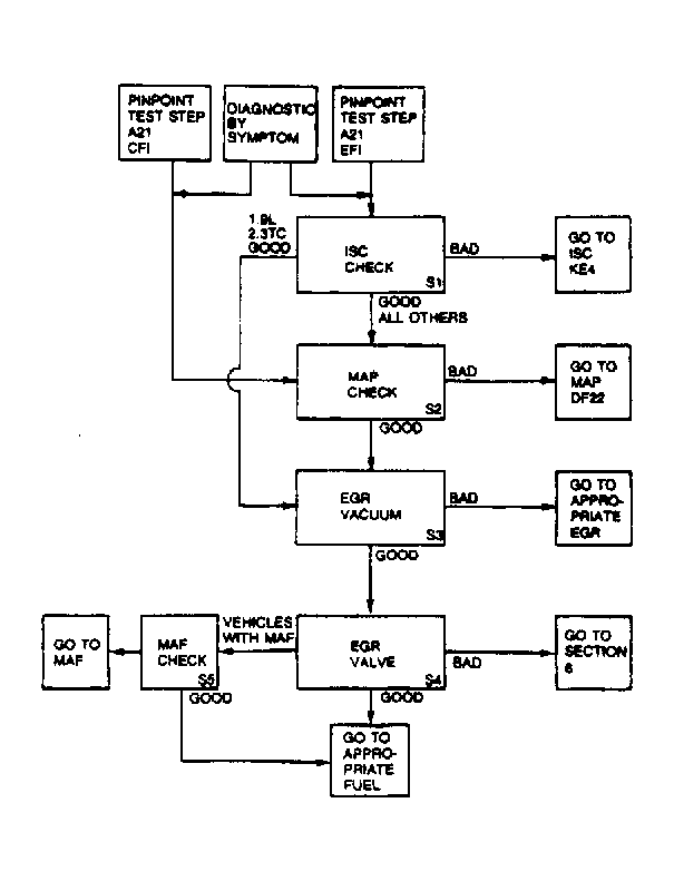 G54821