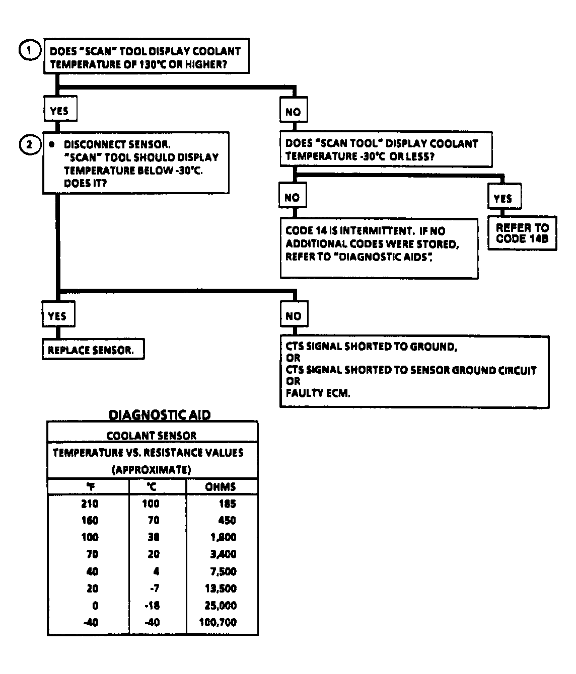G90I15824