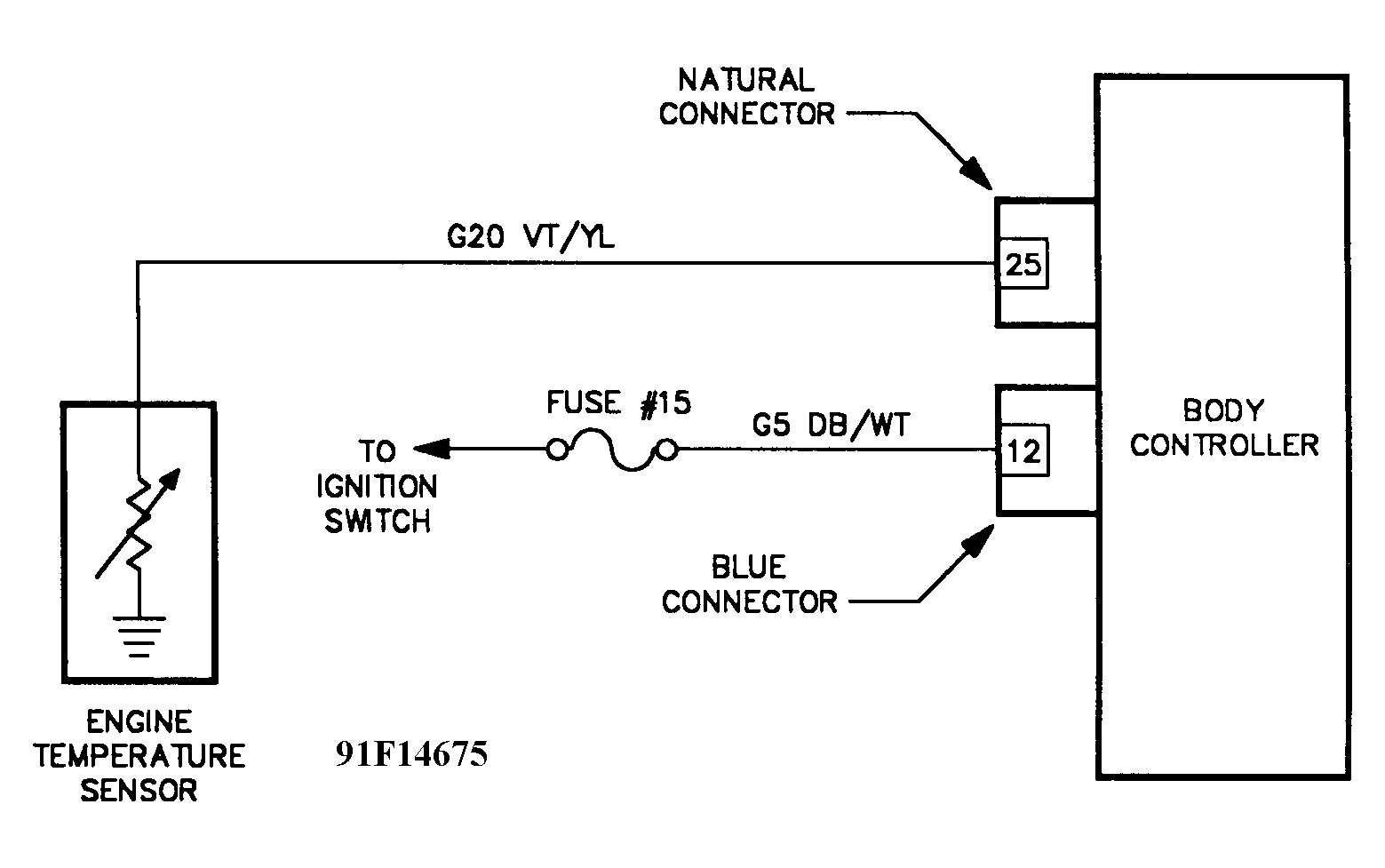 G91F14675