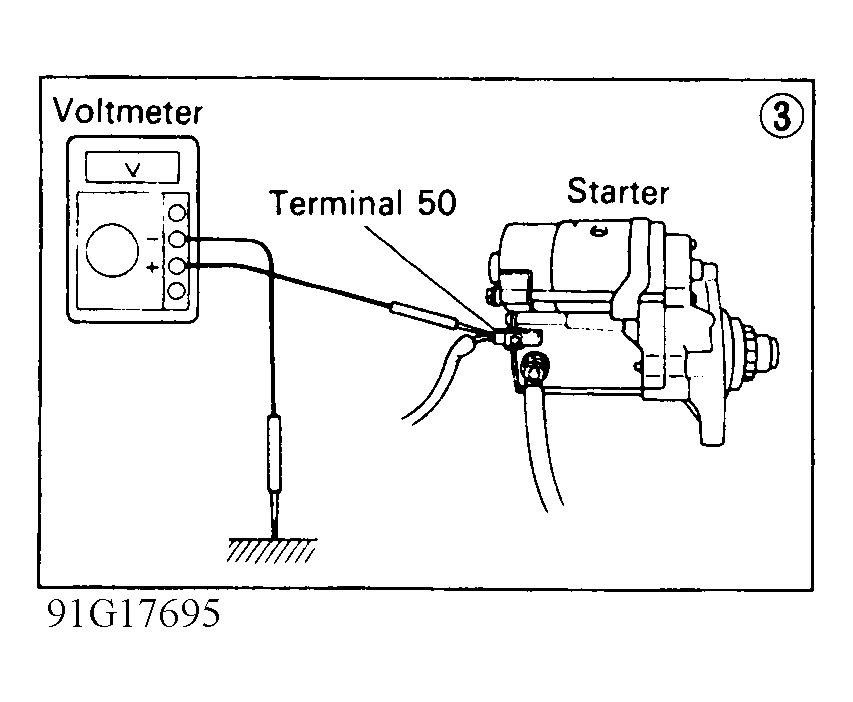 G91G17695