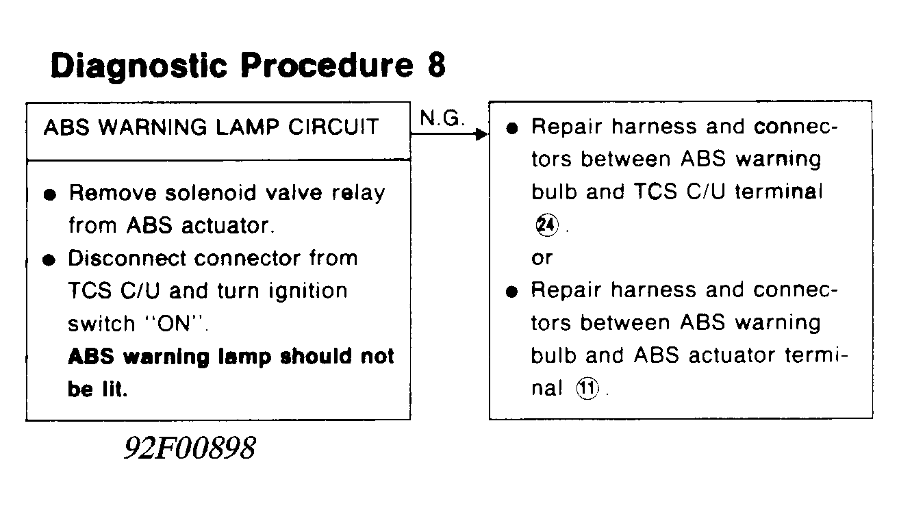 G92F00898
