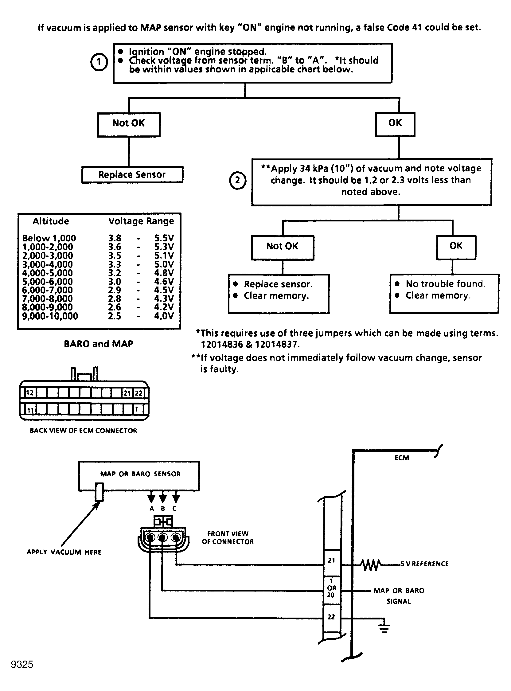 G9325