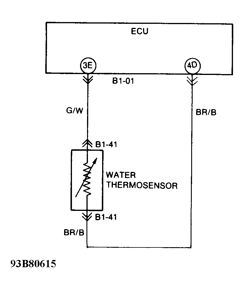 G93B80615