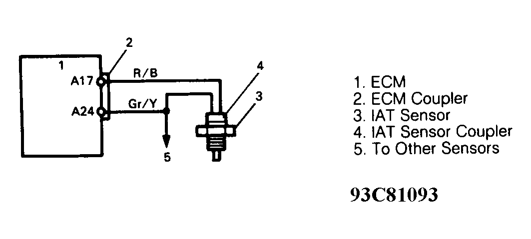 G93C81093