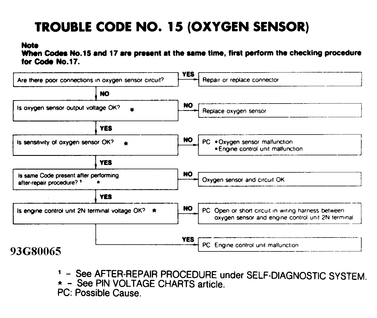 G93G80065