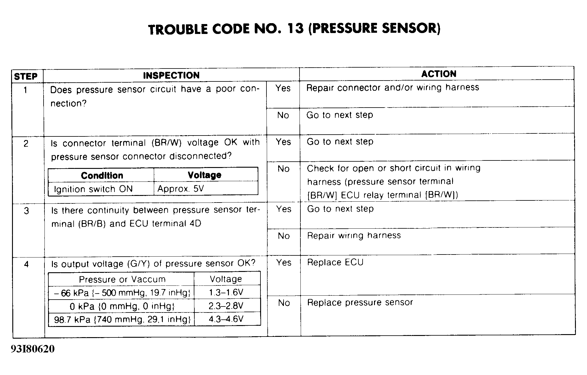 G93I80620