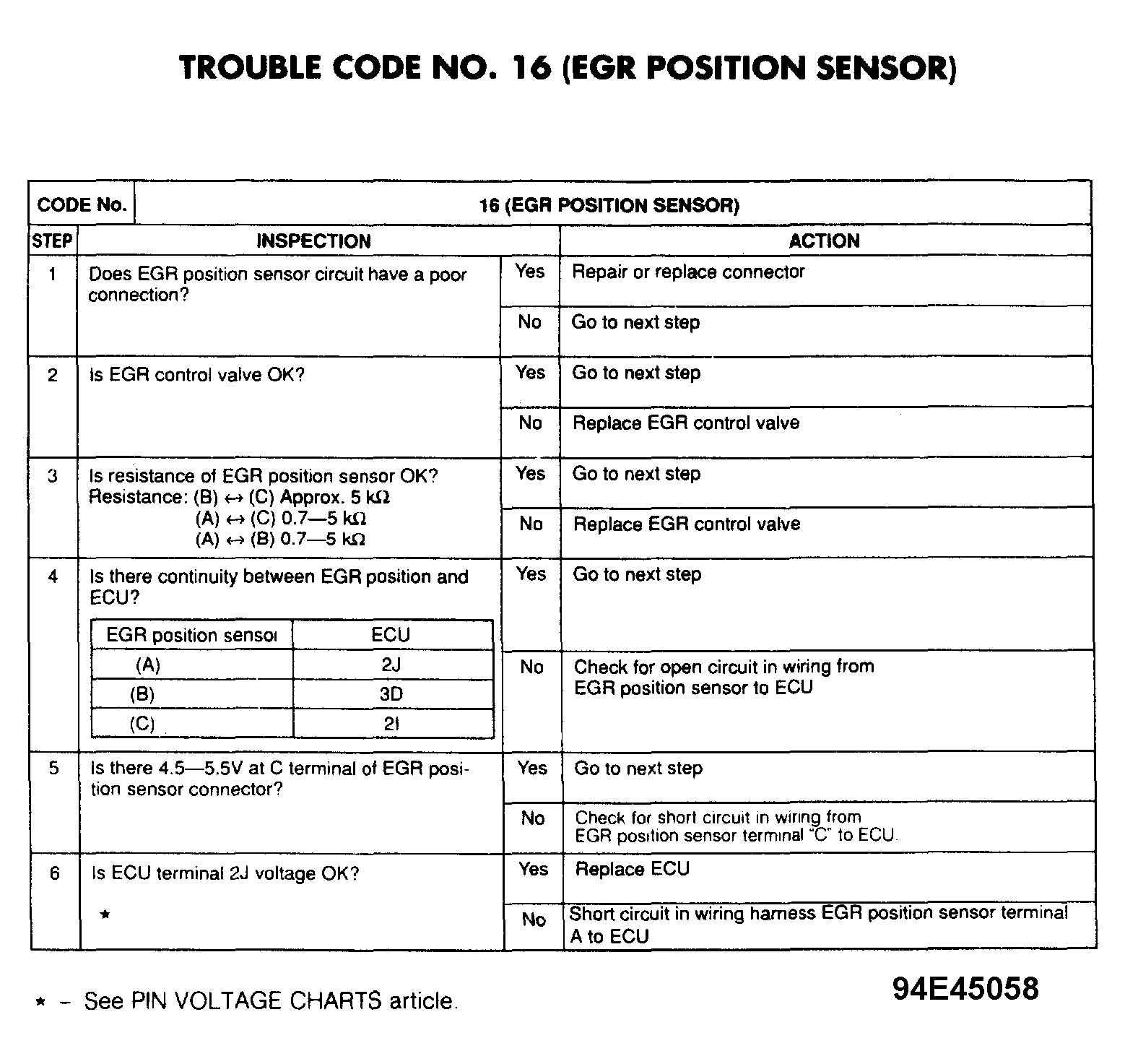 G94E45058
