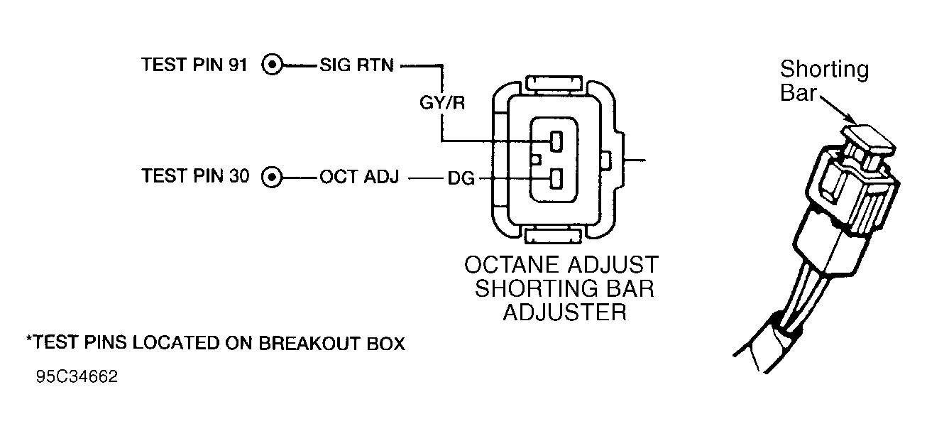 G95C34662