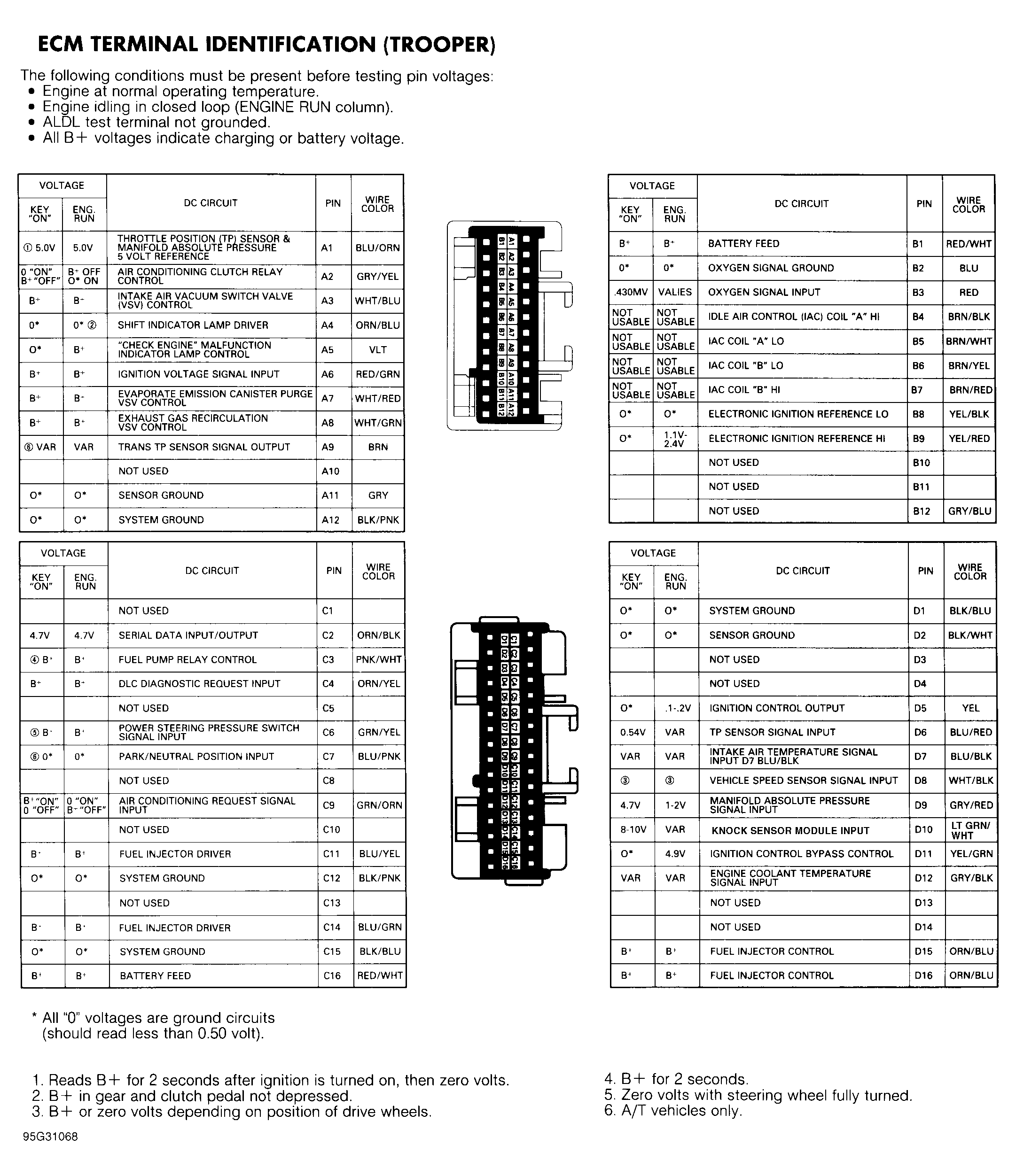 G95G31068