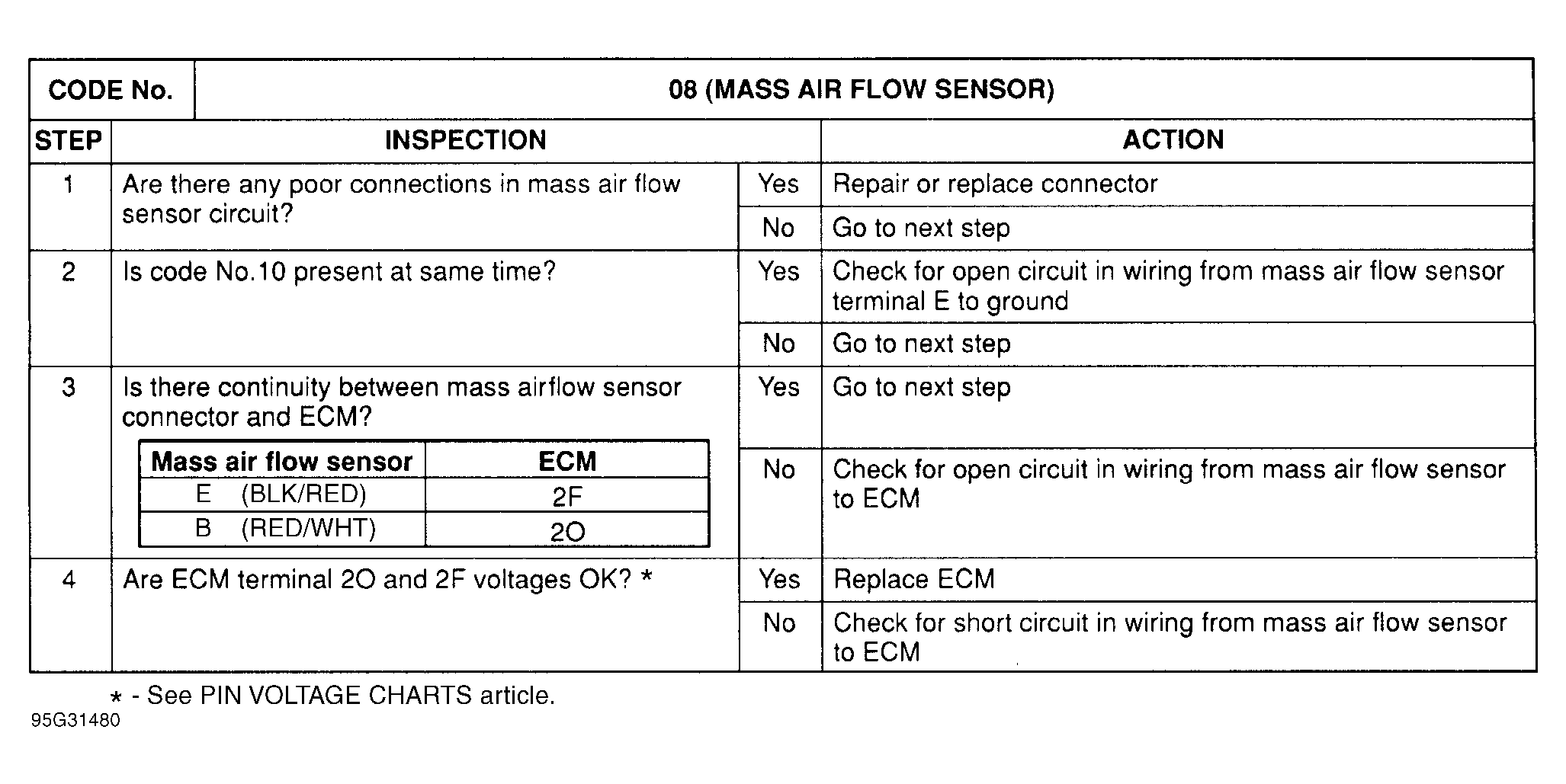 G95G31480