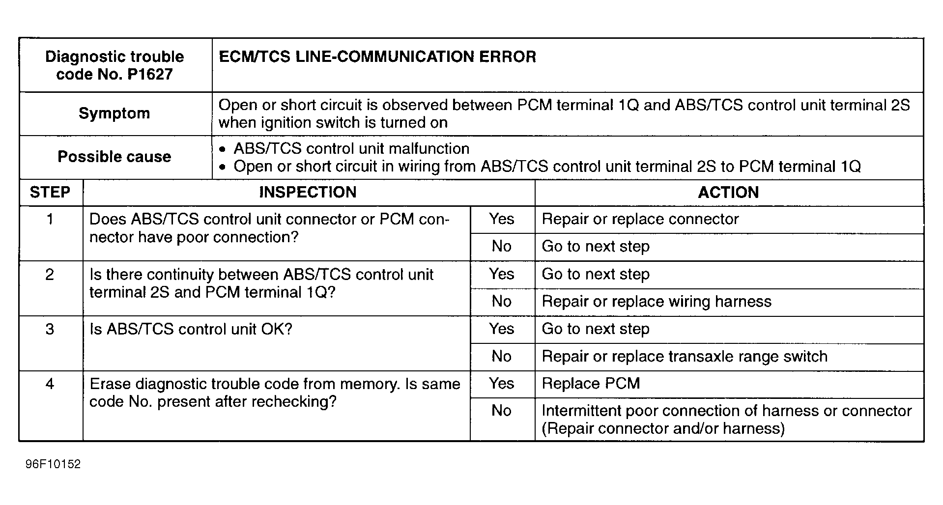 G96F10152