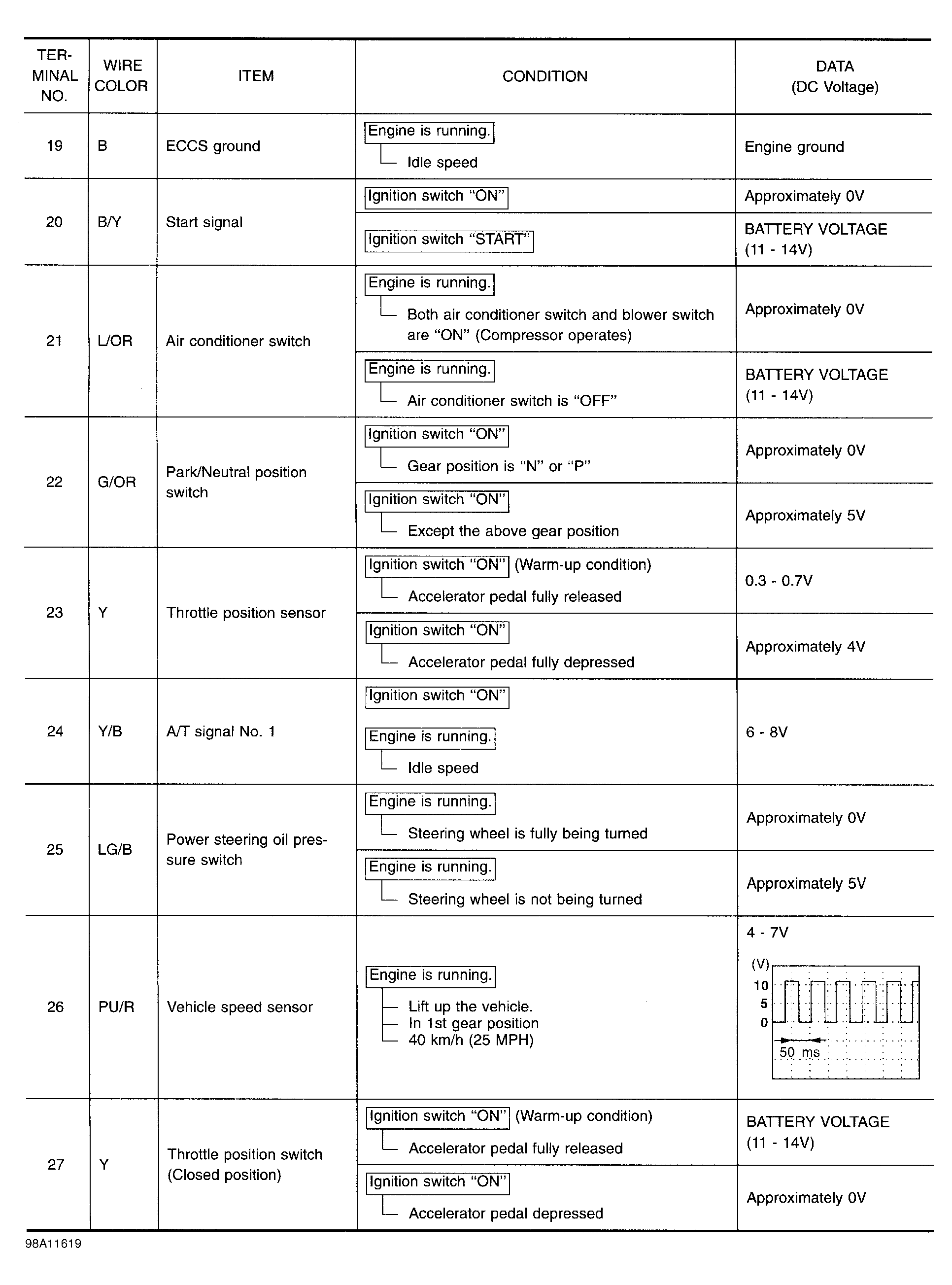 G98A11619