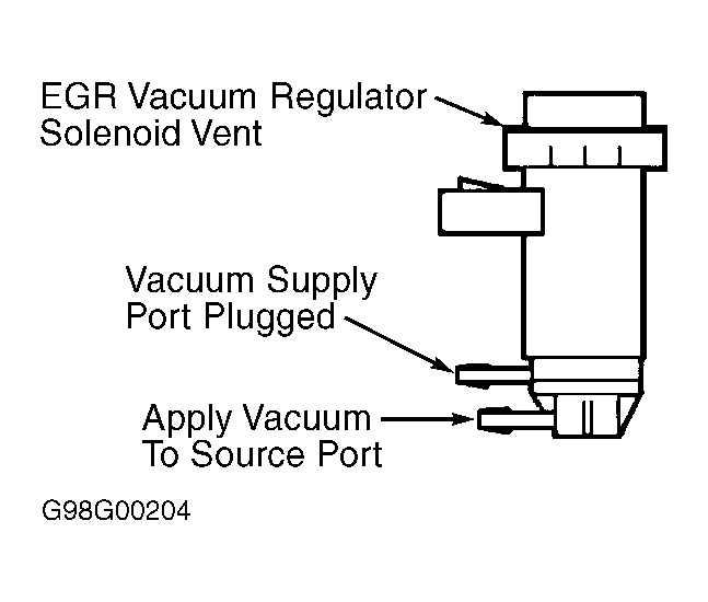 G98G00204