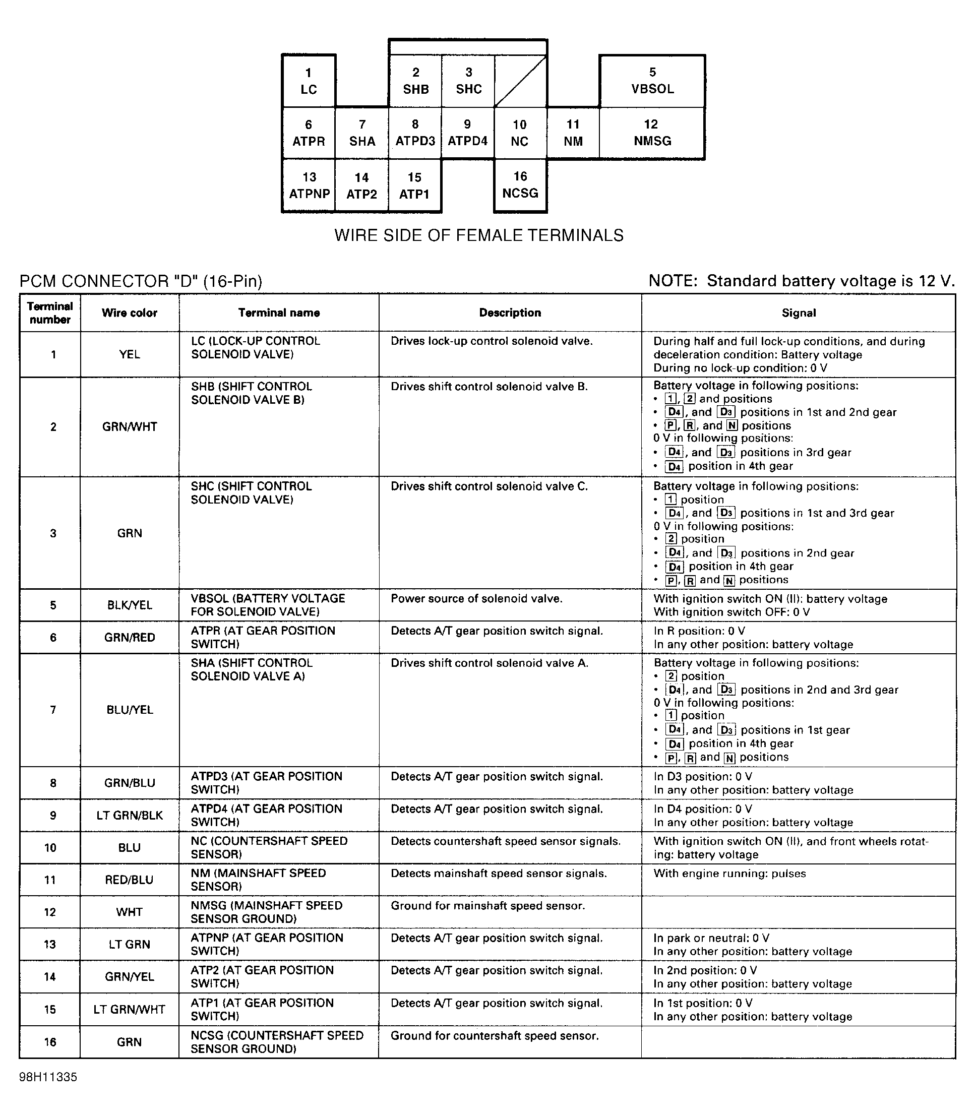 G98H11335