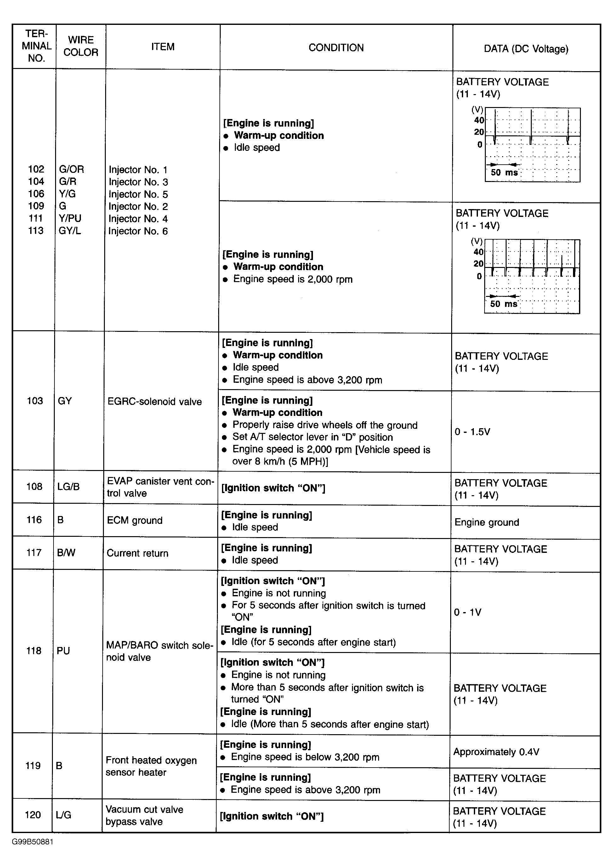G99B50881