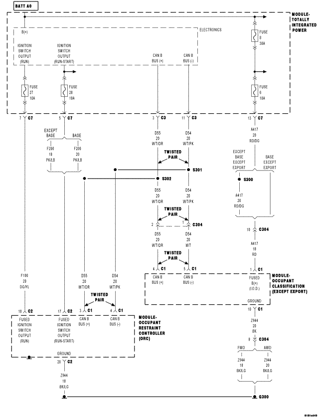 GC0050847