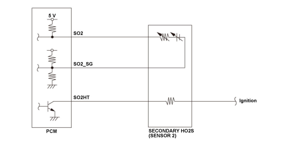 GHH529422